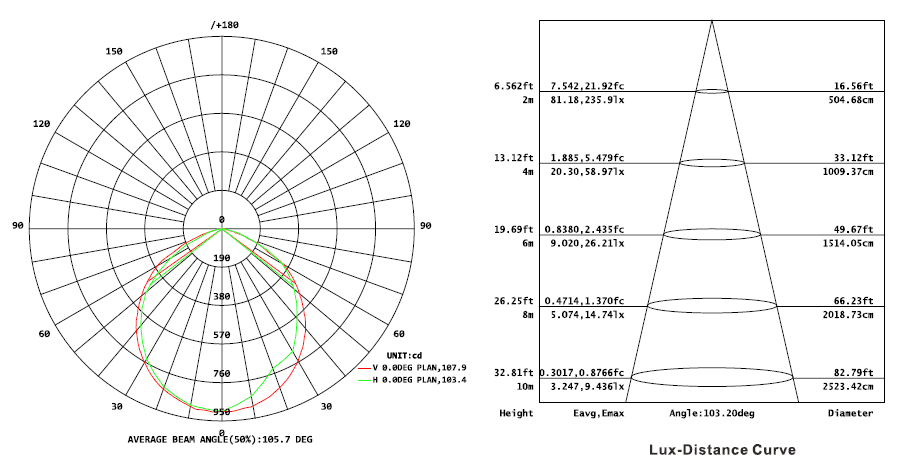 127028_LED_bouwlamp_SMDM_IP66_25_Watt_klasse_2_p3