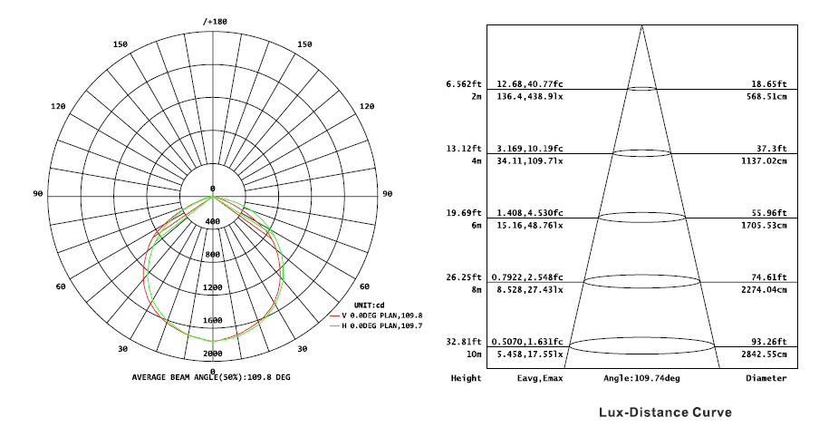 127029_LED_bouwlamp_SMDM_IP66_50_Watt_klasse_2_p3