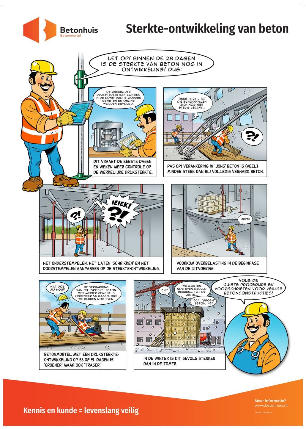 Educatieve poster van Betonhuis over de sterkte-ontwikkeling van beton, met striptekeningen van bouwvakkers die uitleg geven over het veilig stempelen, belasten en verwerken van betonconstructies binnen de eerste 28 dagen na het storten.
