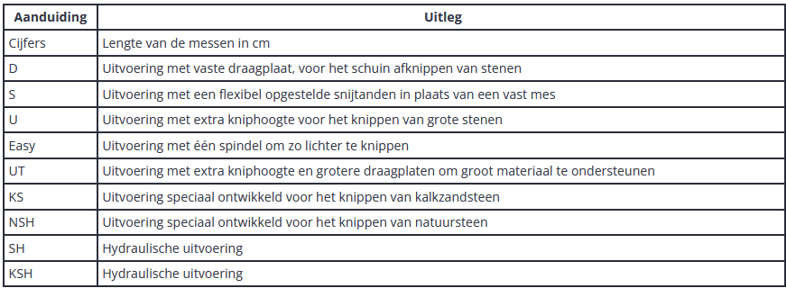 Uitleg over de verschillende modellen Almi steenknippers