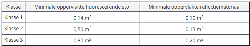 Eisen en klassen werkkleding RWS