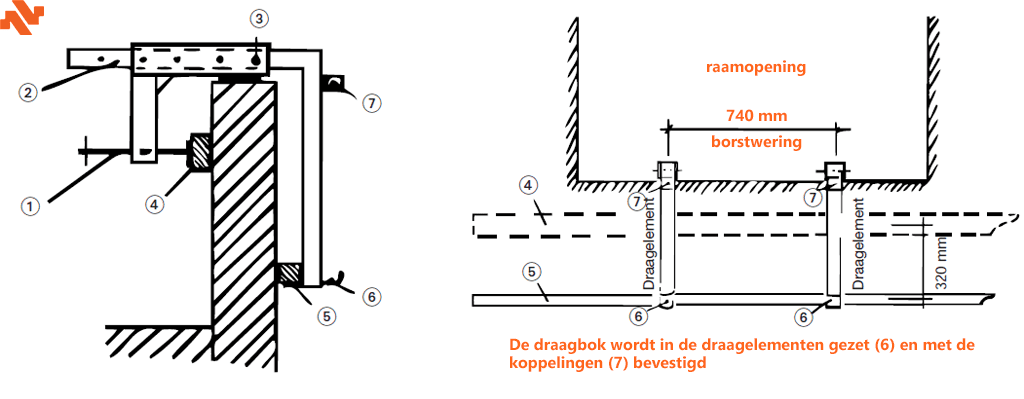 Schematische tekening van montage van een stortkoker in een venster. De afleiding van krachten naar de muren moeten in ieder afzonderlijk geval door de gebruiker van de stortkoker worden aangetoond!