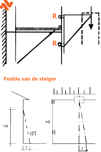 De positie van een stortkoker aan een steiger