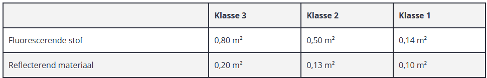 Multinorm kleding RWS EN 20471 symbool tabel klassen