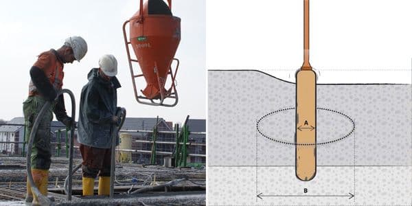 Er is een verband tussen de diameter van de trilnaald (A) en de effectieve verdichting (B) (foto en illustratie: VOBN)
