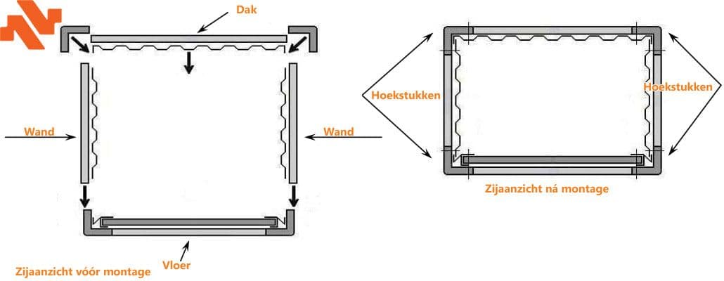 Monteren van de hoeksteunen van een materiaalcontainer
