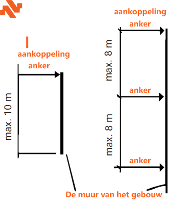 Tekening van tussenverankeringen bij een stortkoker
