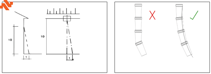 Schematische opstelling van een stortkoker