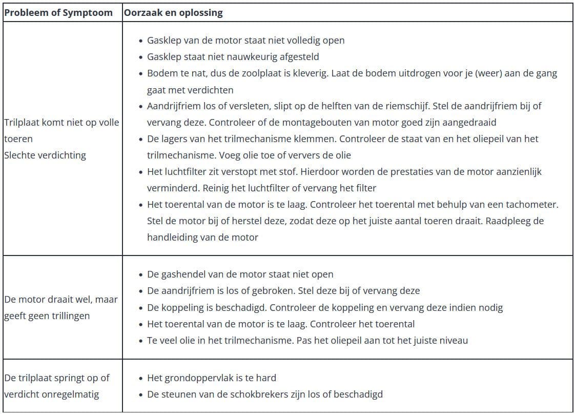 Wacker trilplaat storingen oplossen