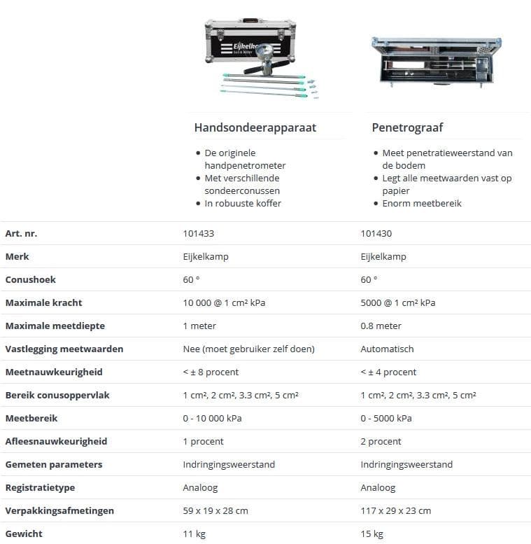 Vergelijkingstabel tussen een handsondeerapparaat en een penetrograaf van Eijkelkamp, met specificaties zoals meetdiepte, meetbereik, conusoppervlak en gewicht.